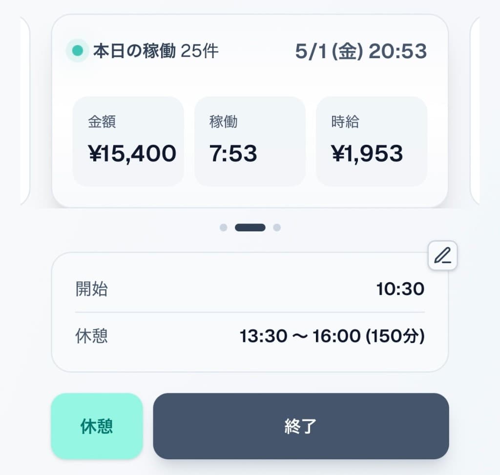 本日、5/1(金)の稼働記録。金額15,400円、稼働7:53、時給1,953円。休憩と終了ボタンが配置されたダッシュボード画面。