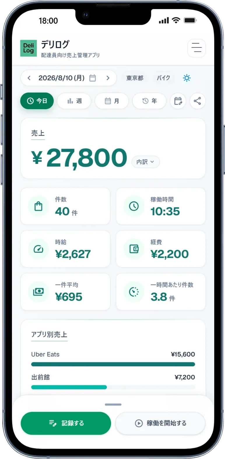 デリログのスマホ画面。配達員向け売上管理アプリのダッシュボード